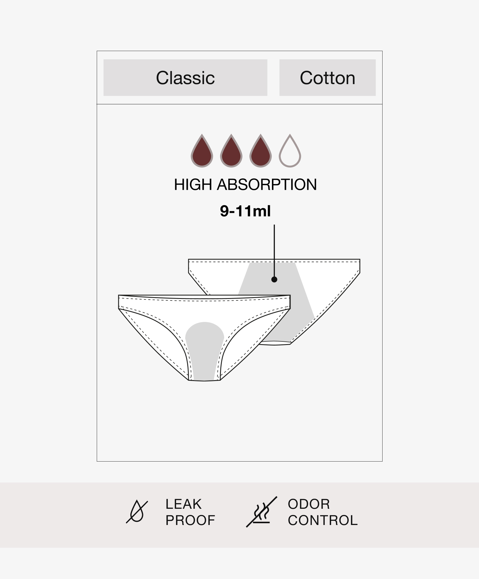 Panti clásica menstrual mezcla algodón high absorption