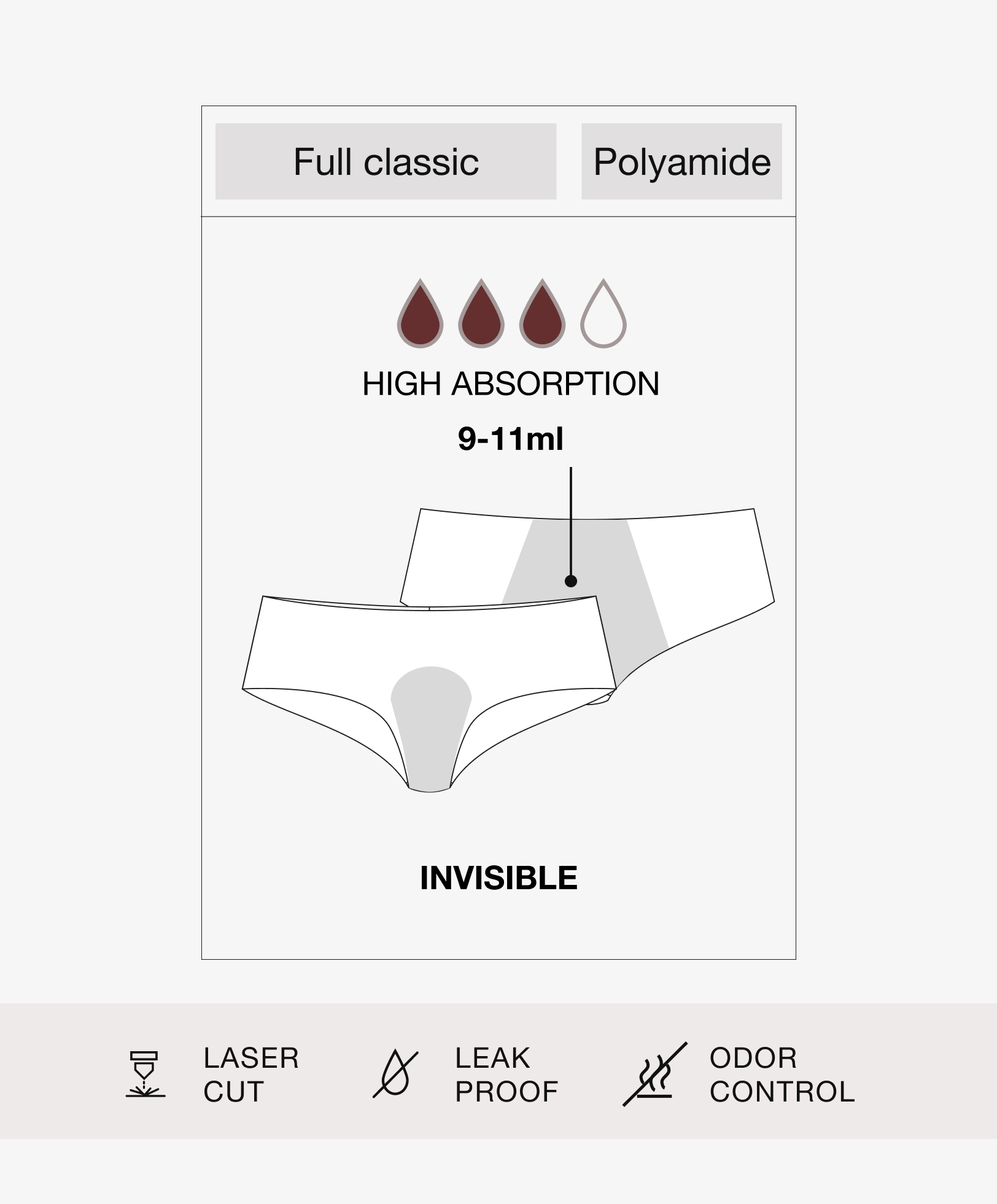 Panti clásica menstrual invisible high absorption