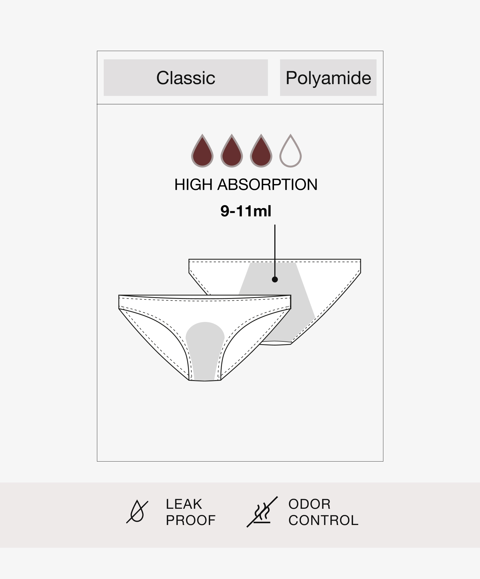 Panti clásica menstrual mezcla poliamida high absorption